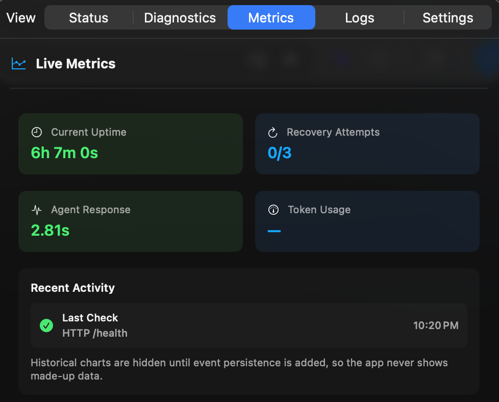 ClawSentinel Metrics tab — 6h uptime, 0 recovery attempts